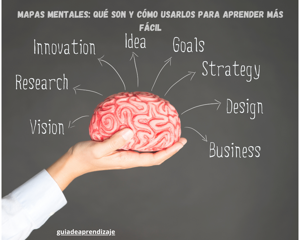 Mapas mentales: qué son y cómo usarlos para aprender más fácil